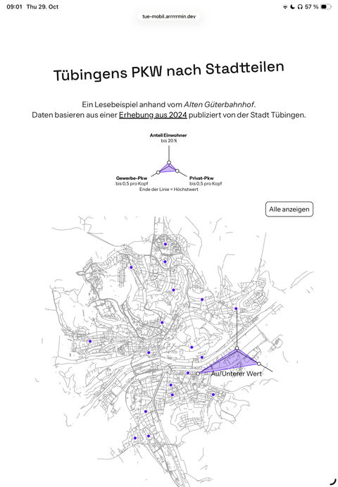 Tablet-Ansicht der Zulassungskarte der Stadtteile. Punkte sind interaktiv klickbar, um den Einwohneranteil an der Stadt, und der pro-Kopf private und gewerblich gemeldete PKW.